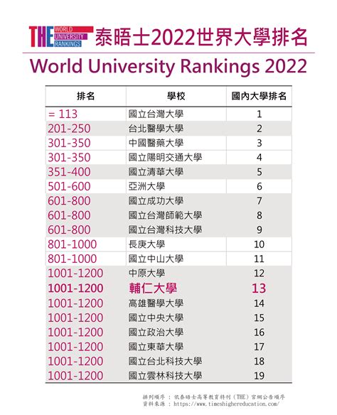國立 台南 大學 排名